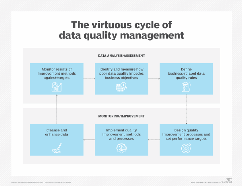 What Is Data Quality In Business Intelligence