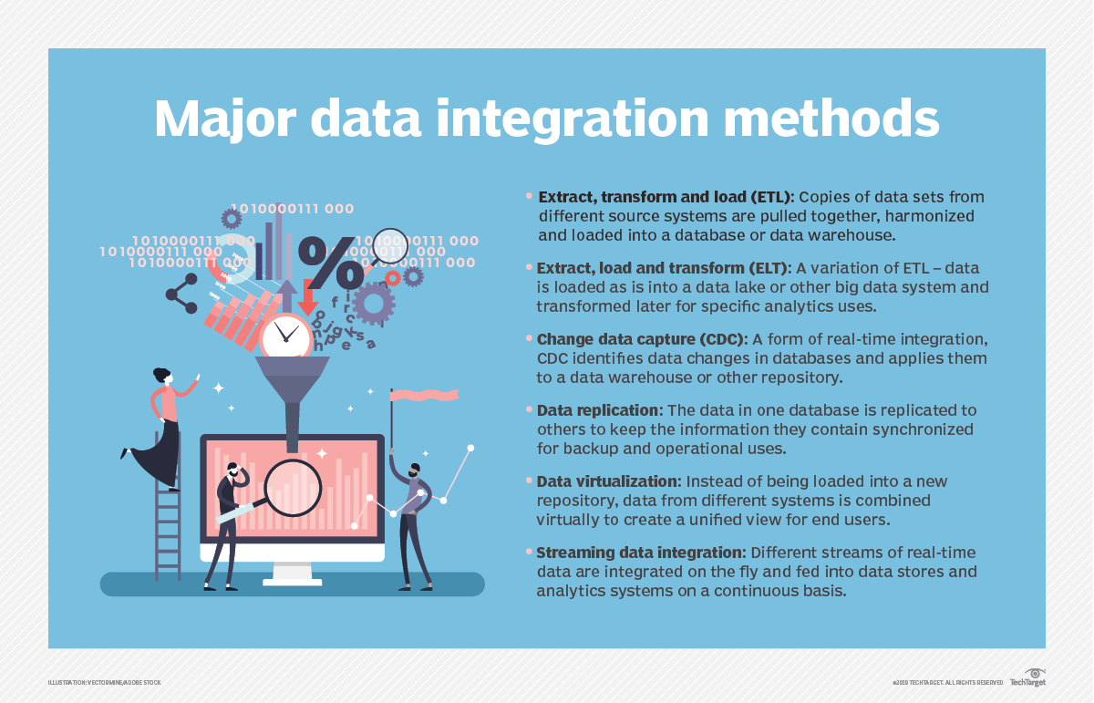 What Is Data Management And Why Is It Important Full Guide 1021