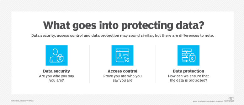 What Is Data Protection And Why Is It Important? Definition From WhatIs.com