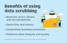 data cleaning vs data dredging