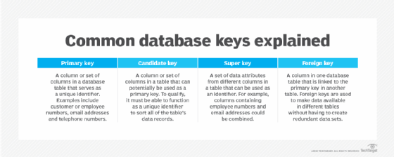 Two databases exist which help us track the