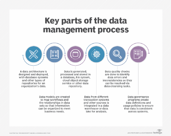 What Is Data Management And Why Is It Important?