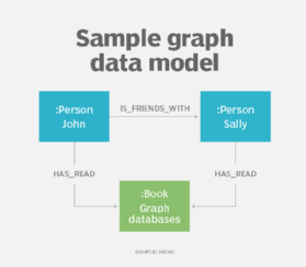 grafdatamodell