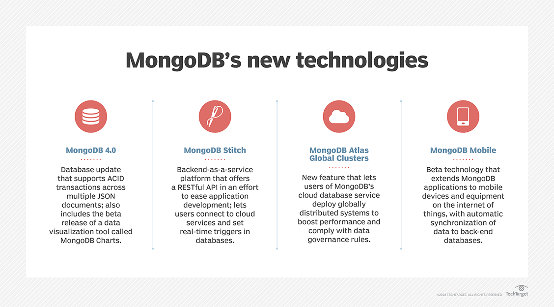 What is MongoDB? A definition from