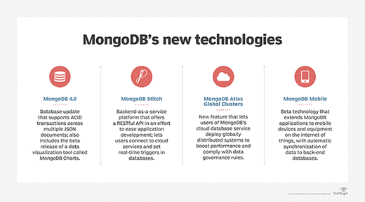 nosql manager for mongodb extract data