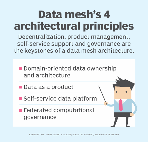 What Is Data Mesh Definition From Techtarget 4422