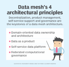 Data Mesh Principles: 4 Core Pillars & Logical Architecture