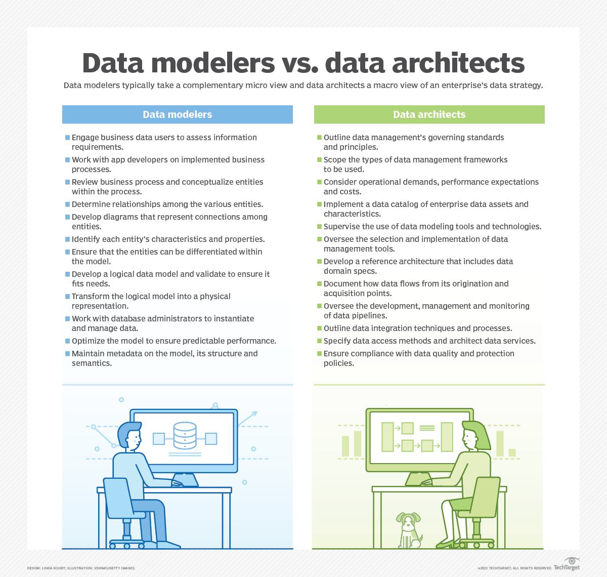 Data Modeling vs. Data Architecture: What's the Difference?