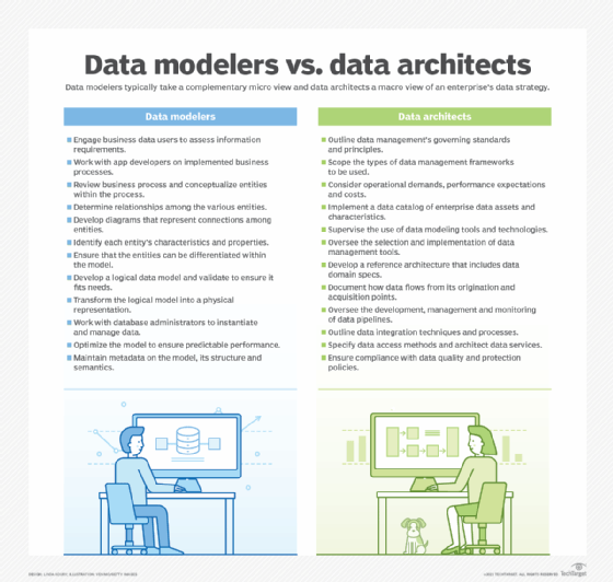 Data modelers vs. data architects