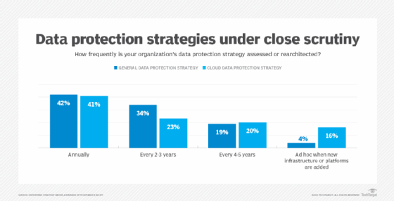 Cloud backup and disaster recovery evolve toward maturity | TechTarget