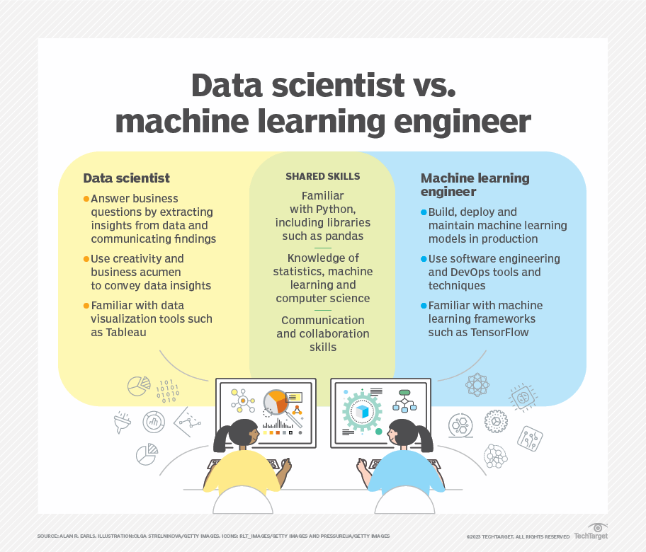 Que Signifie Machine Learning Definition It De Lemagit