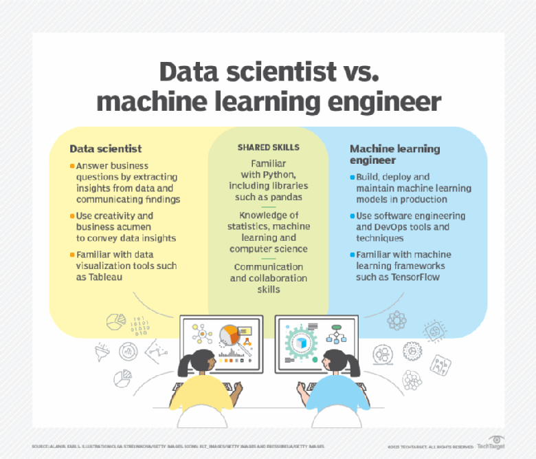 Difference between a data scientist and an ML engineer