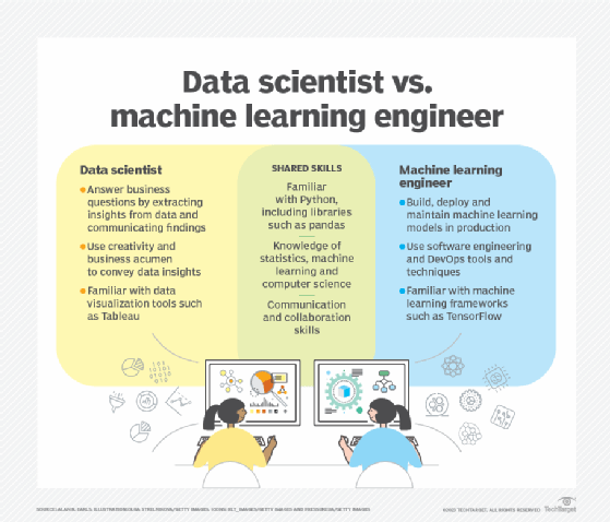 Simple machine best sale learning program