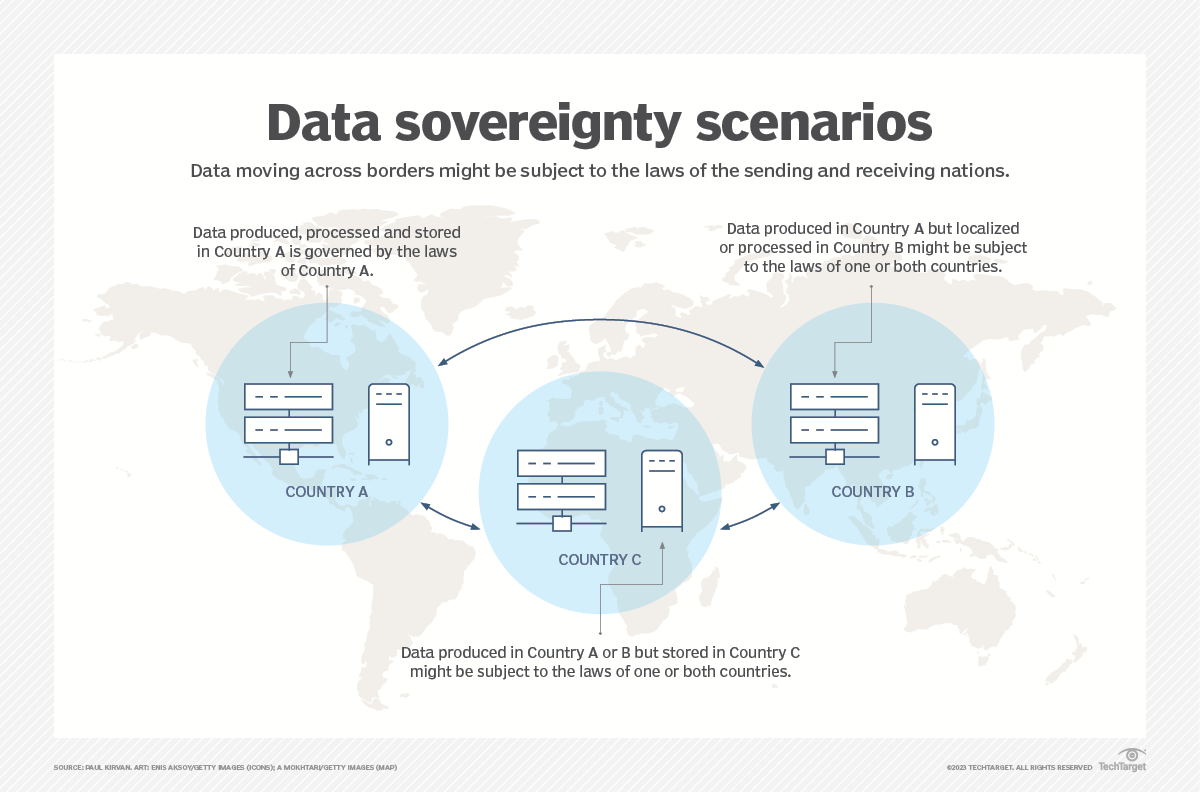 What Is Data Sovereignty Definition From TechTarget what-is-data-sovereignty-definition-from-techtarget