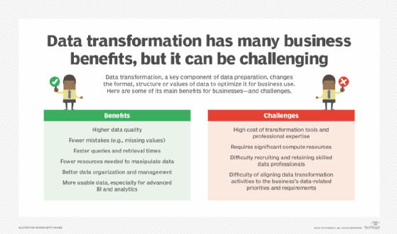 What is Data Transformation? Definition, Types and Benefits