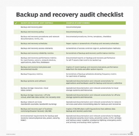 database backup and recovery techniques