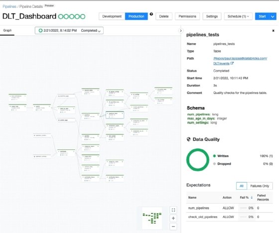 databricks-enables-delta-live-tables-in-data-lakehouse-techtarget