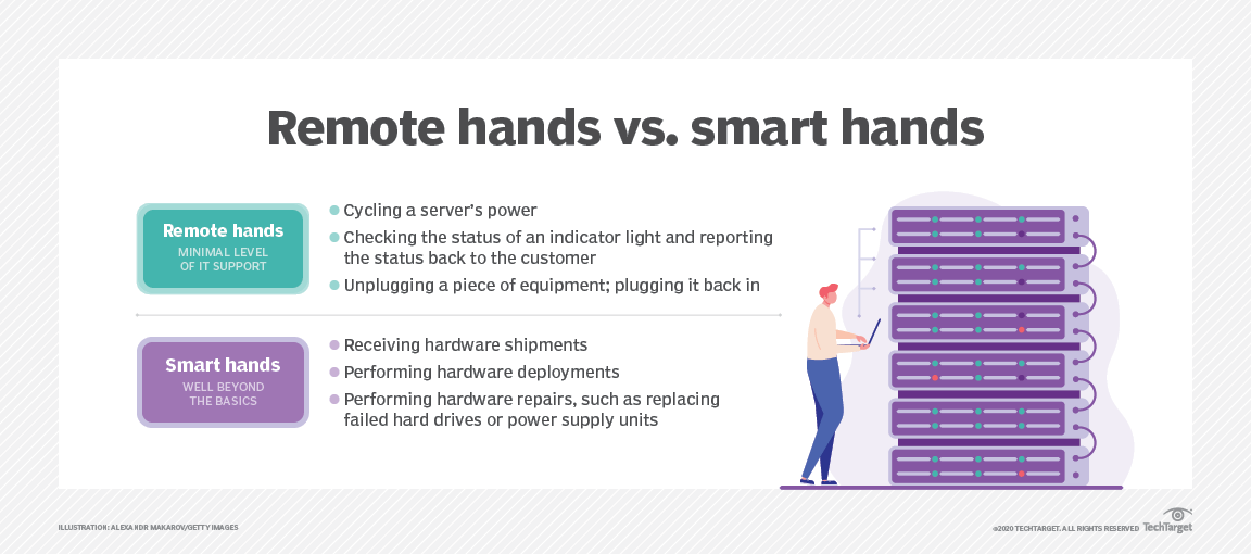 What is Remote Hands? Definition from TechTarget