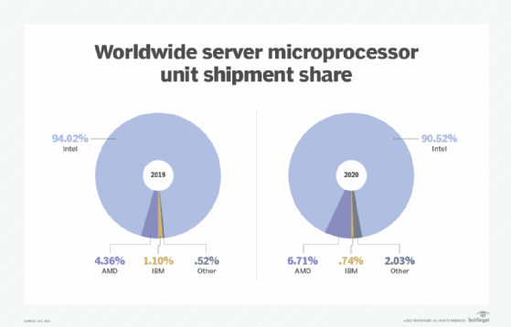 Server Processors: Choosing the Right Server CPU