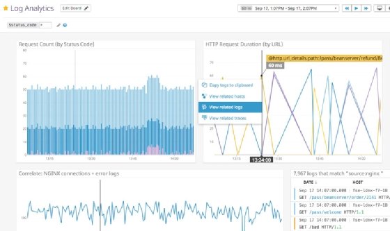 Synthetic Application Performance Monitoring