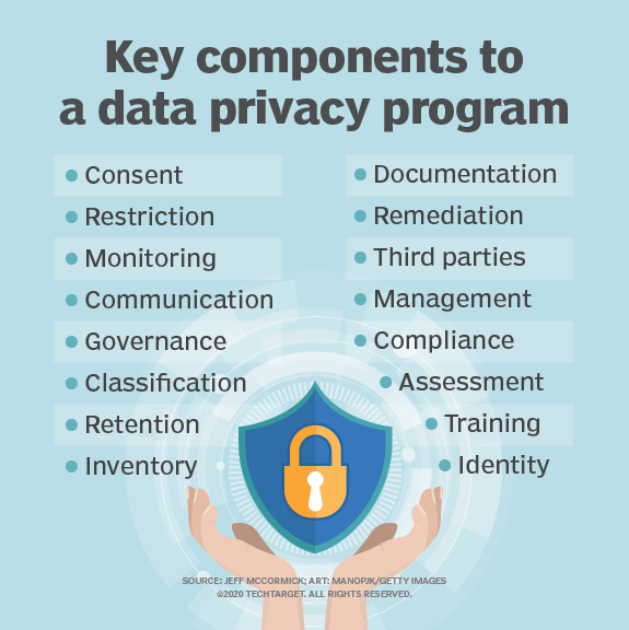 What Is Data Privacy? | Definition from TechTarget