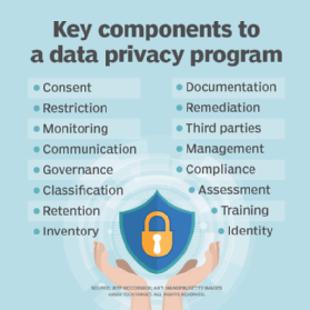 Data privacy & security