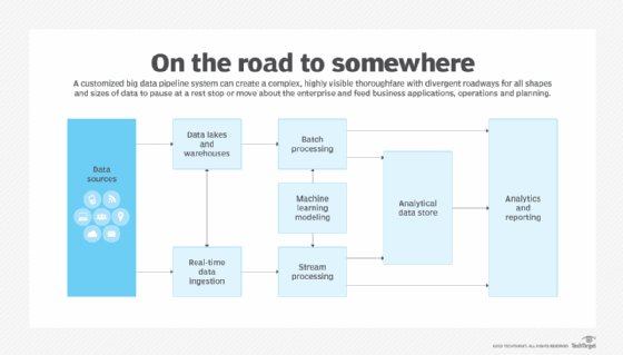 What Is Data Streaming?  Definition from TechTarget