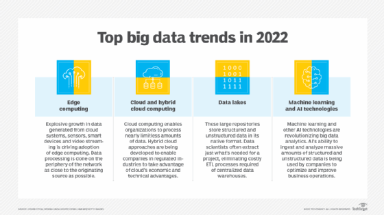 Four major trends in big data in 2021