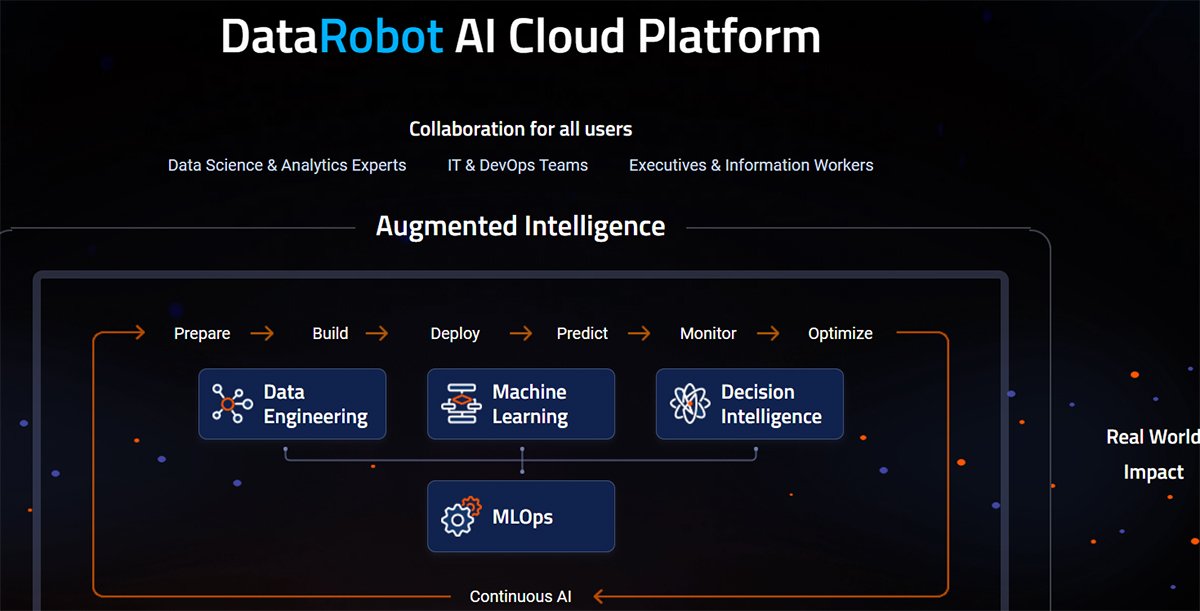 DataRobot AI Cloud Gives Users Multi Cloud Capabilities | TechTarget