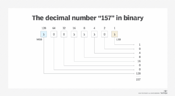 Decimal number 157 in binary 