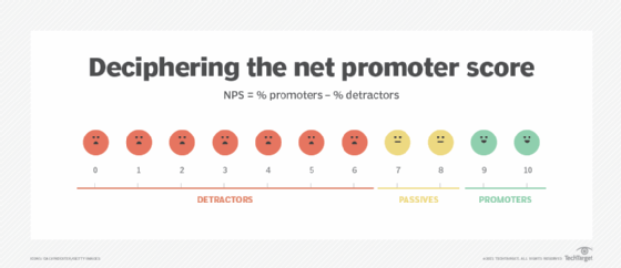 key performance indicator example: Net Promoter Score diagram