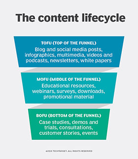 definition-content_lifecycle_half_column_mobile.png