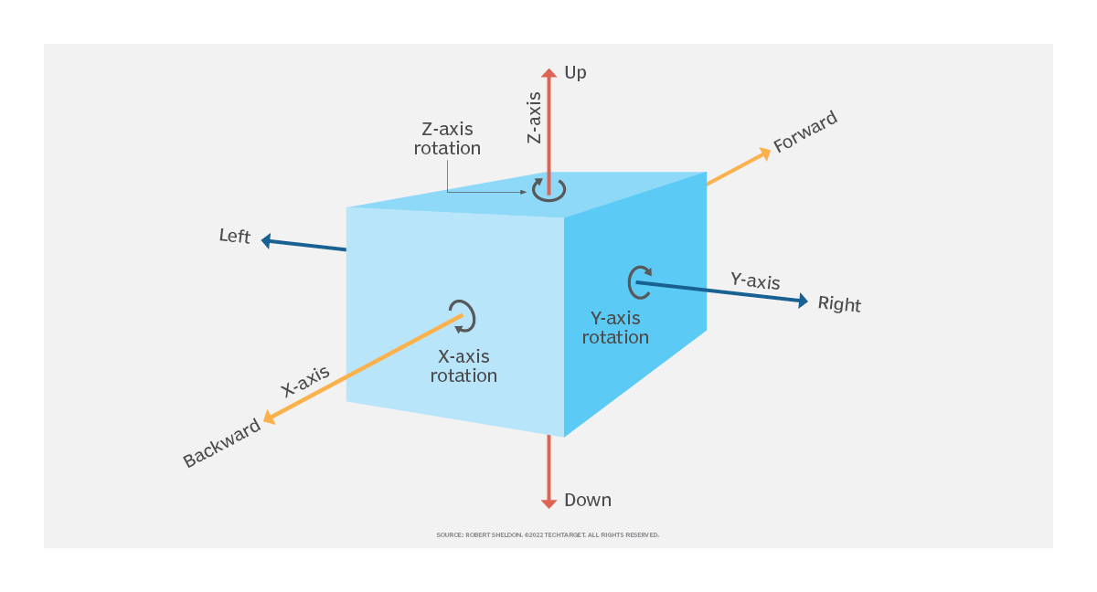 What is degrees of freedom (mechanics)?