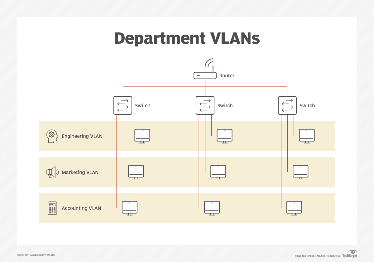 VXLAN Vs VLAN What s The Difference TechTarget