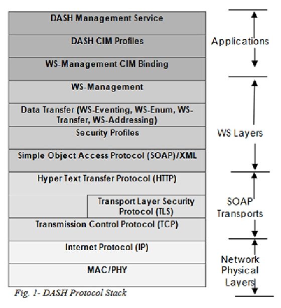 What is Desktop Management Interface (DMI)?