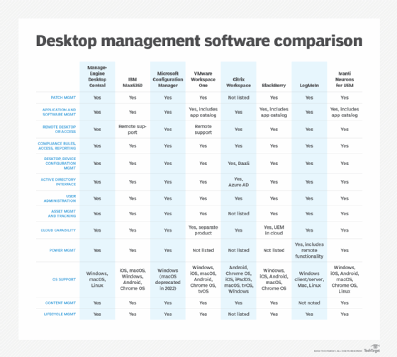 desktop management software comparison chart