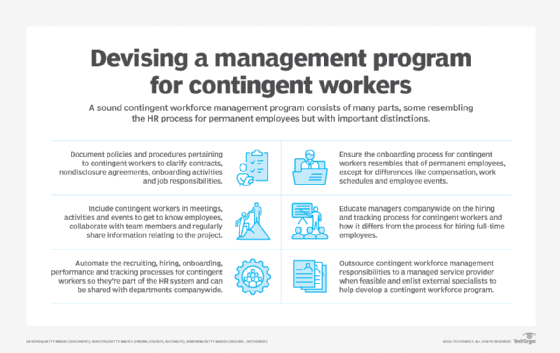 Top Workforce Management Best Practices to Implement in Your Call