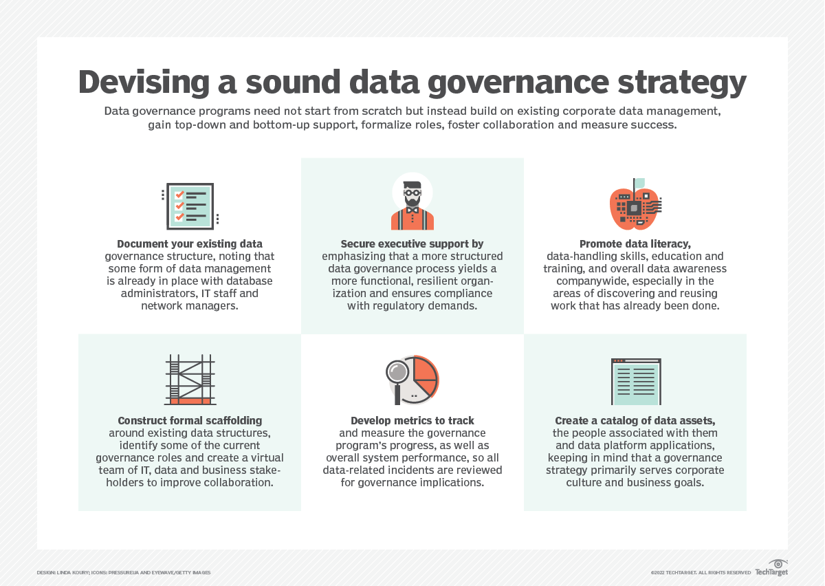 Devising a Sound Data Governance Strategy