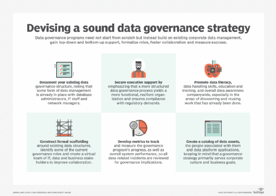 Inside the Data Governance Market w/ Forrester: Evolving Trends & AI's  Potential