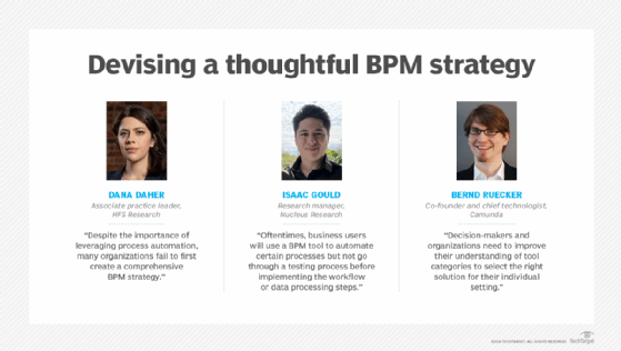 Planning before implementing BPM
