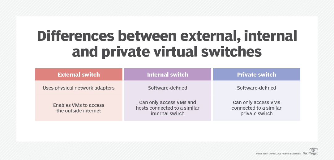 3 FAQs to improve your HyperV basic knowledge TechTarget
