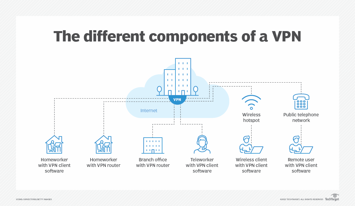 the-pros-and-cons-of-vpns-for-enterprises-techtarget