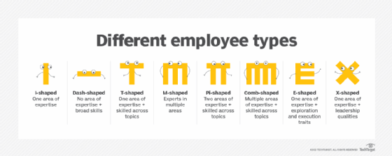 I, X, and T-Shaped Designers: What's the Difference?