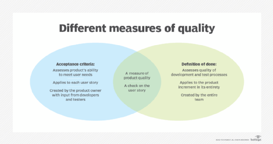 how-to-compare-acceptance-criteria-vs-definition-of-done-techtarget