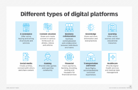 Digital platform | Definition from TechTarget