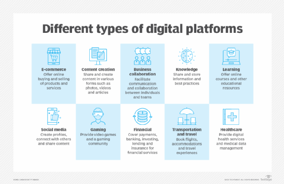 Digital Products Vs Digital Platforms: 5 Key Differences