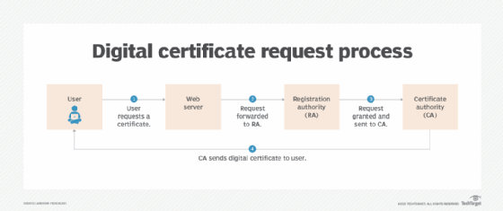 C-CPE-14 Related Content