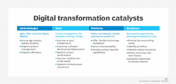 Innovation for Digital Transformation and Policy Analytics - The