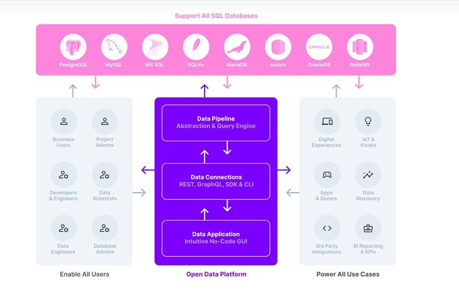 Directus brings Open Data Platform technology to the cloud | TechTarget