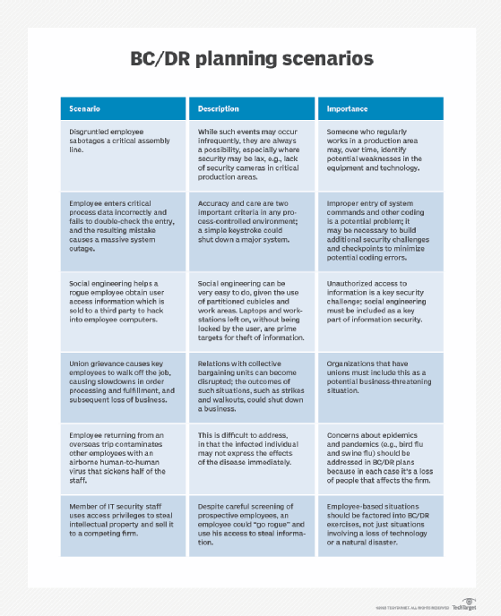 What is a disaster recovery (DR) test? (2023)